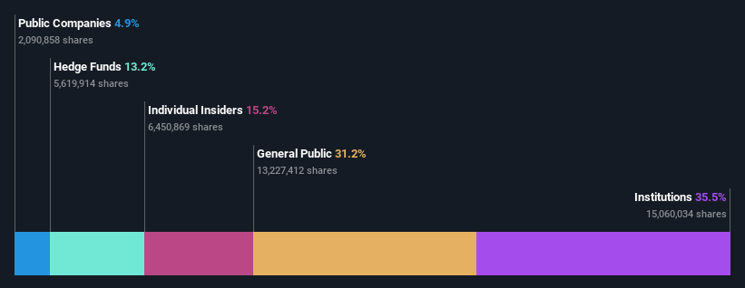 ownership-breakdown