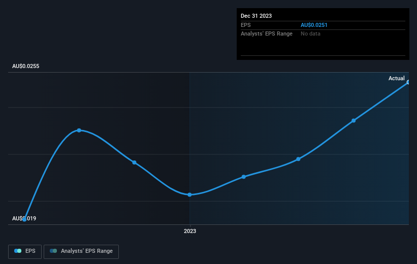 earnings-per-share-growth