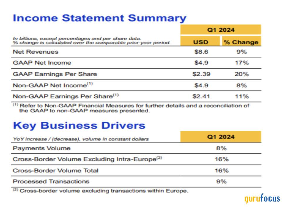 Visa: A Great Company That Is Fairly Priced