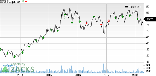 Lilly's (LLY) new drugs like Trulicity, Taltz and Jardiance have been performing well. Let's see if these along with its older products lead the company to an earnings beat.