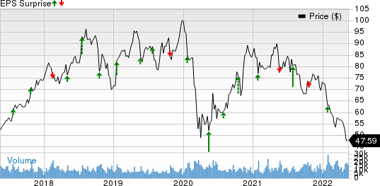 VF Corp Proves Volatile Ahead of Earnings 