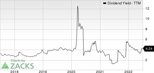 Suncor Energy  Inc. Dividend Yield (TTM)