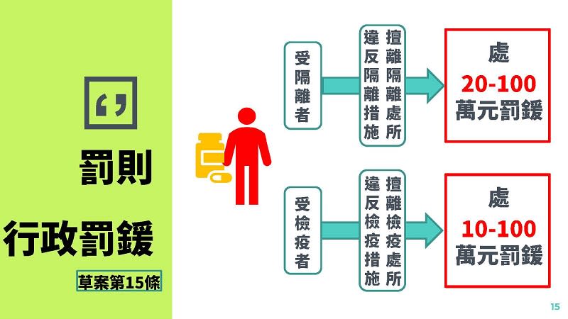 「嚴重特殊傳染性肺炎防治及紓困振興特別條例」草案 加重散播疫情謠言責罰