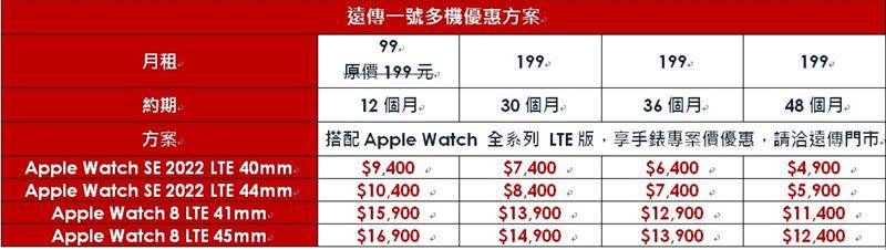 遠傳開賣Apple Watch 8，推一號多機多元方案、最高折4500元（圖／遠傳提供）