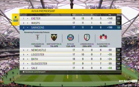 table - Credit: BT SPORT