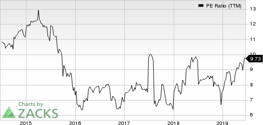 Capitala Finance Corp. PE Ratio (TTM)