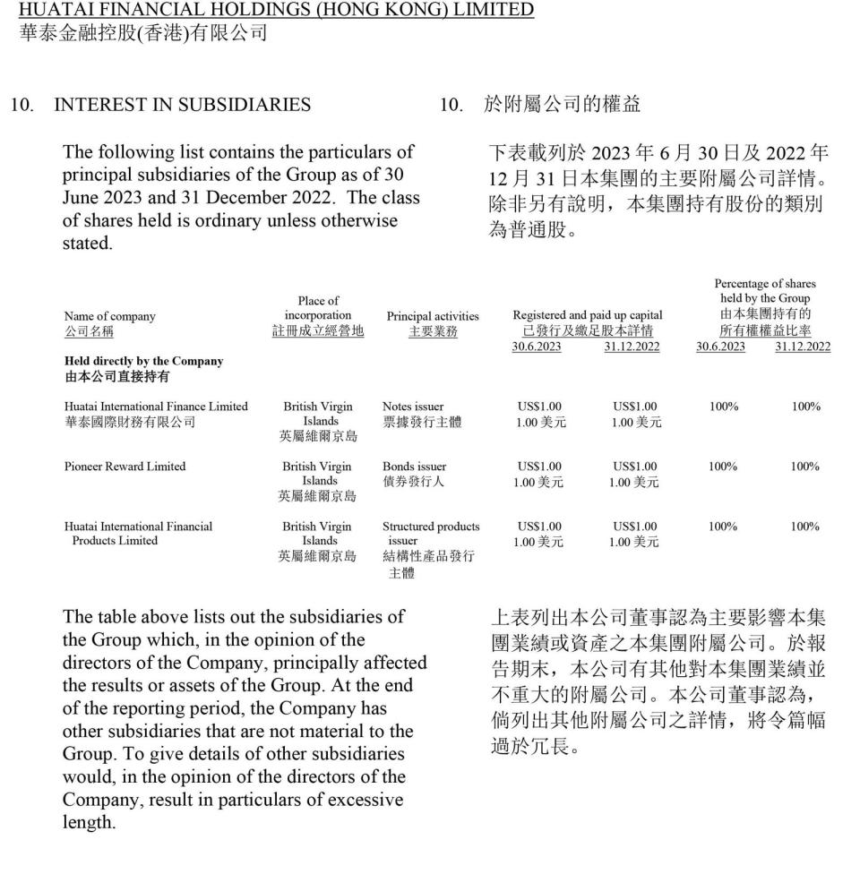 華泰證券公司2023年第3季報告揭露，子公司包括華泰金融控股（香港）有限公司、以及在英屬维爾京群島註冊的Huatai Capital Investment Partners Limited，在開曼群島註冊成立的Huatai Special Opportunities Fund I, L.P.投資基金權益，由華泰金融控股公司間接持有。