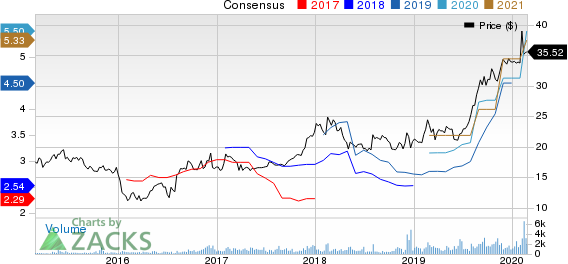 PennyMac Financial Services, Inc. Price and Consensus