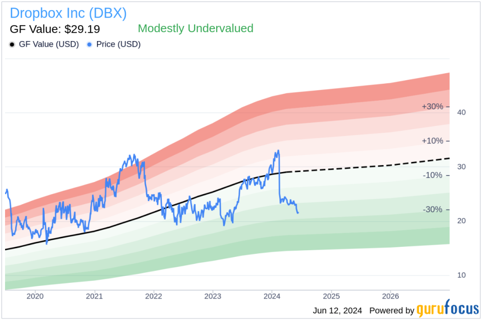 Insider Sale: Chief Customer Officer Eric Cox Sells 8,536 Shares of Dropbox Inc (DBX)