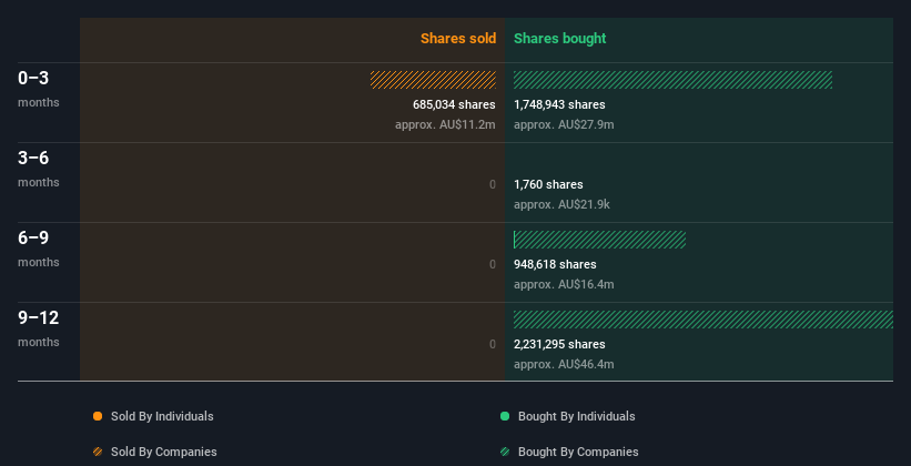 insider-trading-volume