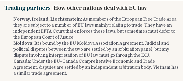 Trading partners | How other nations deal with EU law