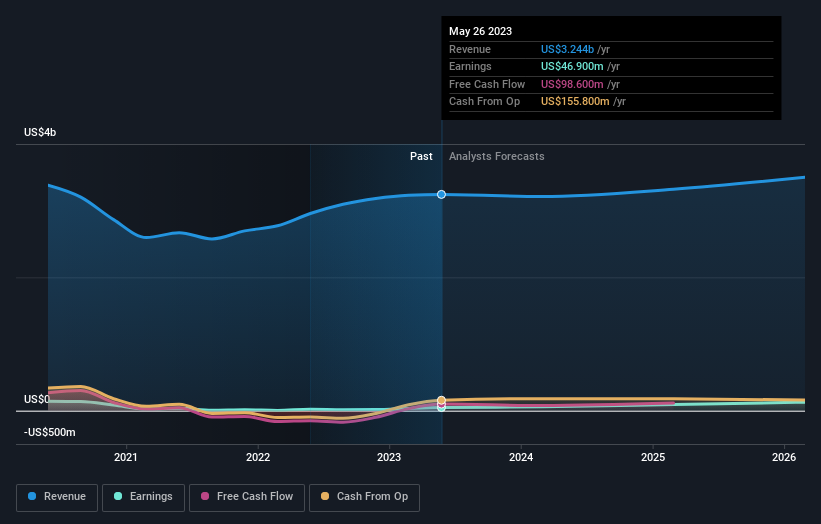 earnings-and-revenue-growth