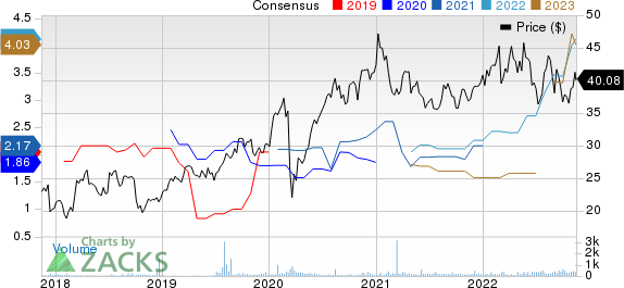 RWE AG Price and Consensus