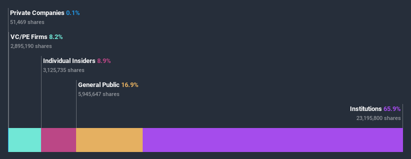 ownership-breakdown