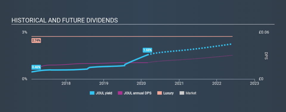 AIM:JOUL Historical Dividend Yield, February 29th 2020