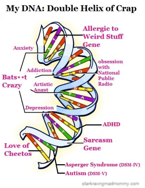 My DNA, more or less