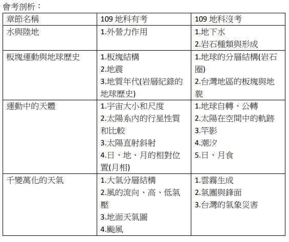 地科會考剖析。（圖／名師學院－Good全名師總召顧全提供）