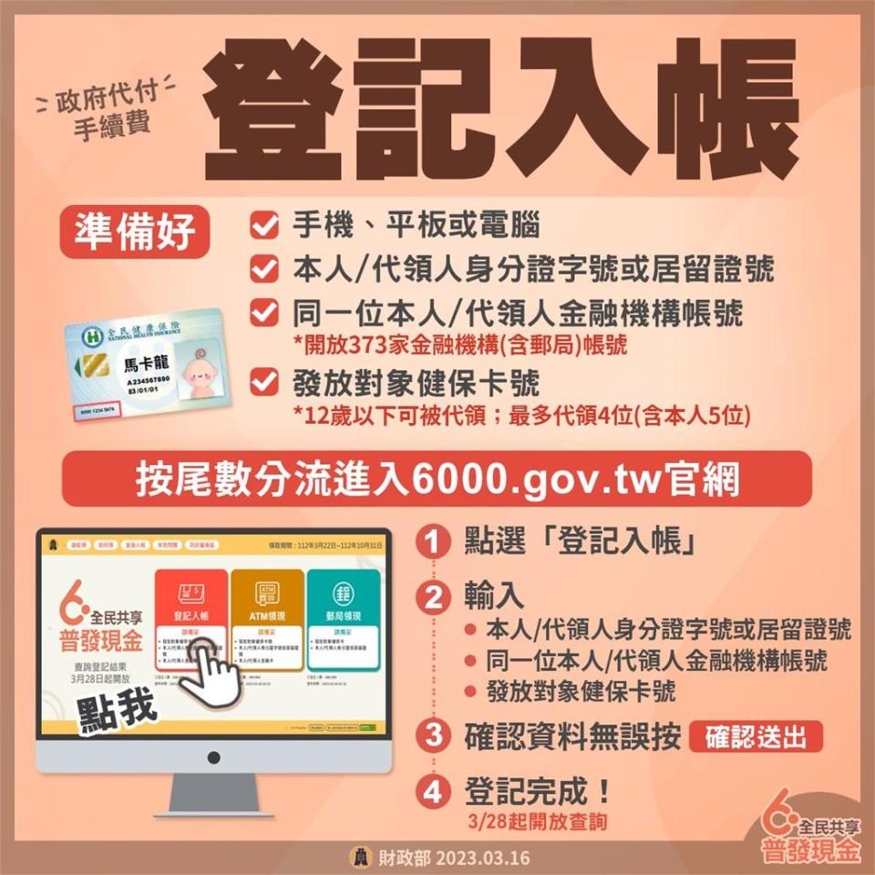 普發6000元今開跑！8大QA看懂申請方法、領取管道　6類人免登記