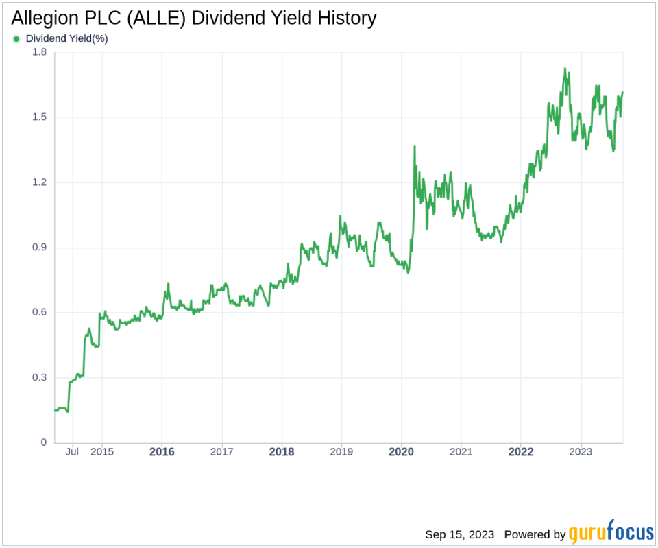 Unveiling Allegion PLC's Dividend Dynamics: A Comprehensive Analysis