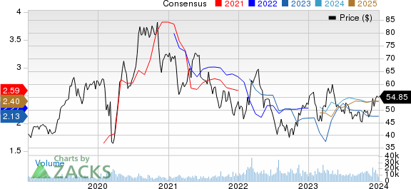 Agnico Eagle Mines Limited Price and Consensus