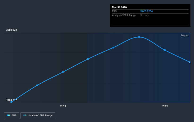 earnings-per-share-growth