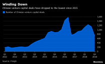 If China Tech Thought 2018 Was Bad, Wait Till This Year Unfolds