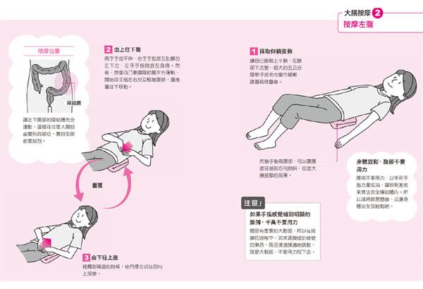 大腸按摩動作二：按摩左腹。（圖片提供／世茂出版）