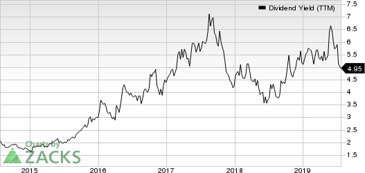 Buckle, Inc. (The) Dividend Yield (TTM)