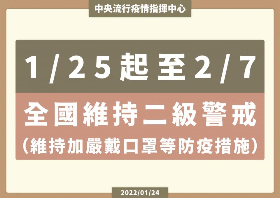 二級疫情警戒延到2/7， 防疫規格提升比照北北基桃。（ 指揮中心提供）