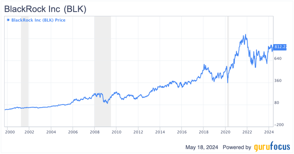 BlackRock: A Wide-Moat Opportunity