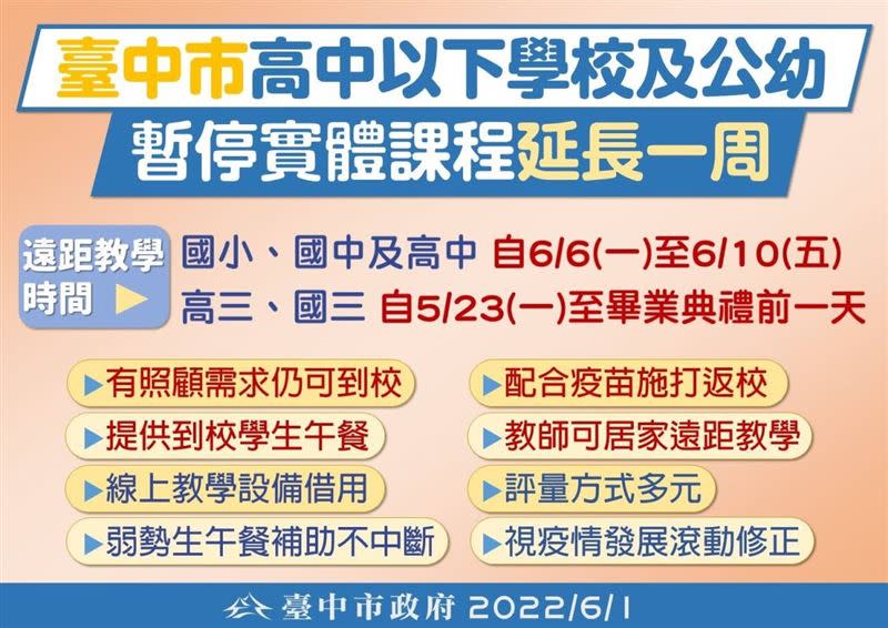 圖片說明：台中市宣布遠距教學再延一週自6/6至６/10。(記者江雁武翻攝)