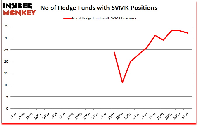 Is SVMK A Good Stock To Buy?