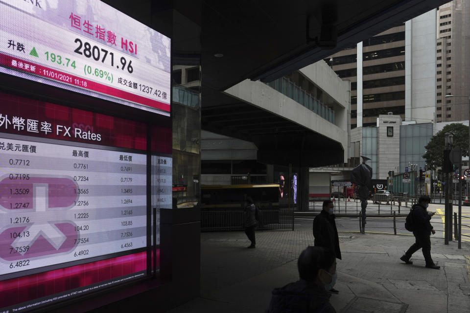 People walk past a bank's electronic board showing the Hong Kong share index in Hong Kong Monday, Jan. 11, 2021. Asian shares were mostly higher Monday as bullish sentiment persisted despite continuing signs of economic damage from the pandemic. (AP Photo/Vincent Yu)