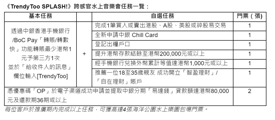 只要完成指定理財任務，即有機會獲得高達4張海洋公園水上樂園包場門票。