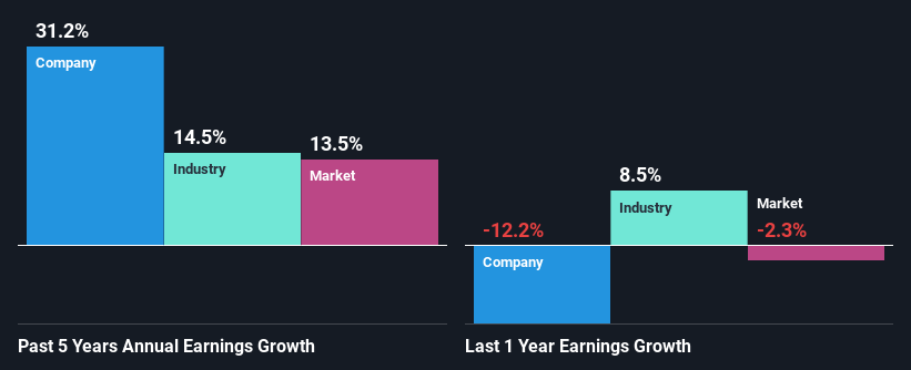 past-earnings-growth