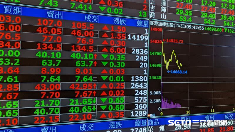 韋國慶分析師表示，有「2檔股票」剛突破盤整區開始上漲，未來有很好的表現。（圖／資料畫面）