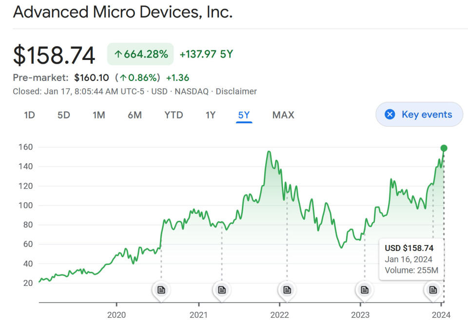 AMD and Nvidia stock