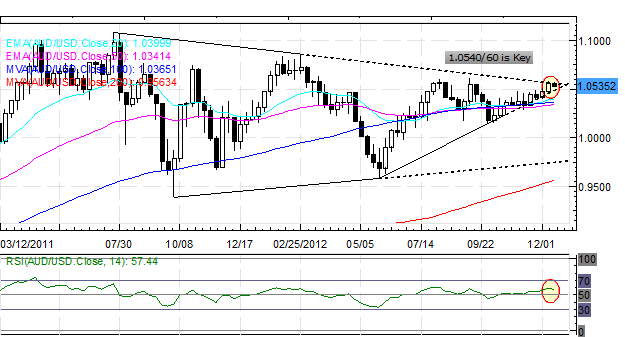 Forex_Japanese_Yen_Rebound_Ensues_After_Ultra_Dovish_Abe_Wins_Elections_fx_news_technical_analysis_body_Picture_5.png, Forex: Japanese Yen Rebound Ensues After Ultra Dovish Abe Wins Elections