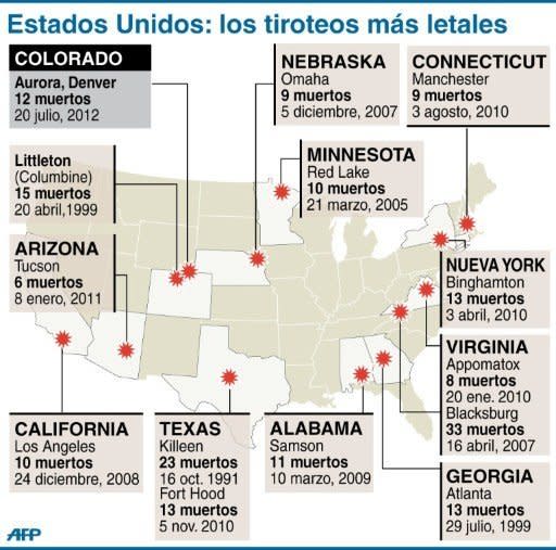 Mapa de los tiroteos más letales en Estados Unidos (AFP | afp)