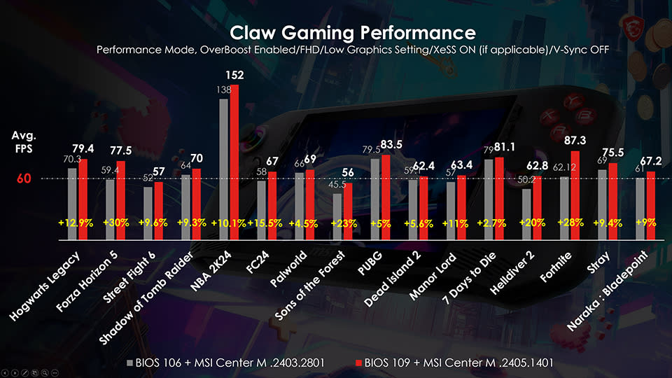 MSI Claw BIOS 109 Performance Improvements