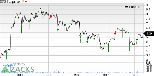 Higher revenues are likely to aid Nokia (NOK) to surpass earnings estimates in the to-be-reported quarter.