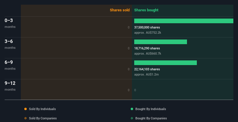 insider-trading-volume