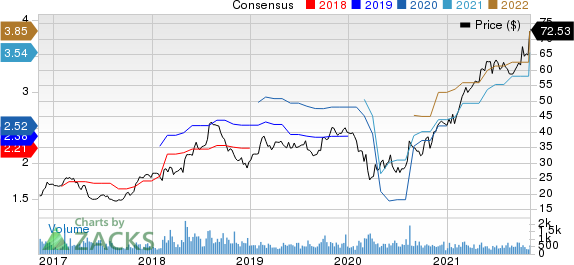 Kforce, Inc. Price and Consensus