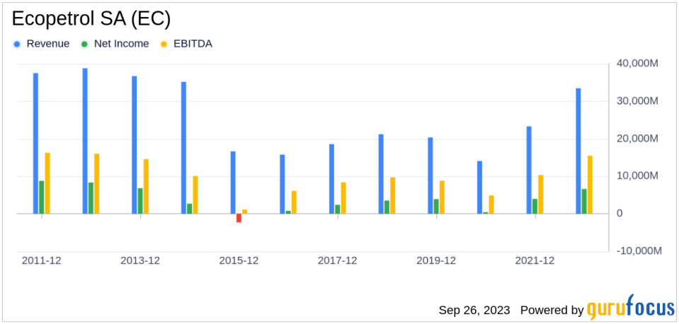 Unveiling Ecopetrol SA (EC)'s Market Leadership: A Comprehensive Analysis of Financial Growth and Competitive Strengths