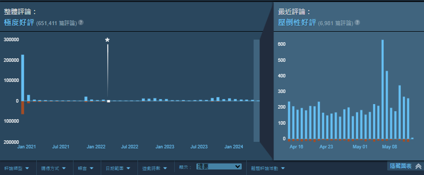 （圖源：電馭叛客2077／Steam）