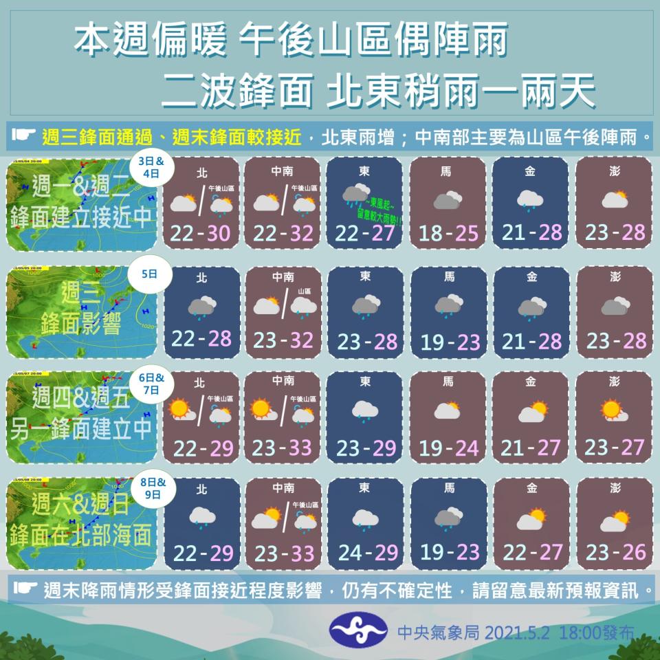 本週天氣變化。（圖／翻攝自中央氣象局）