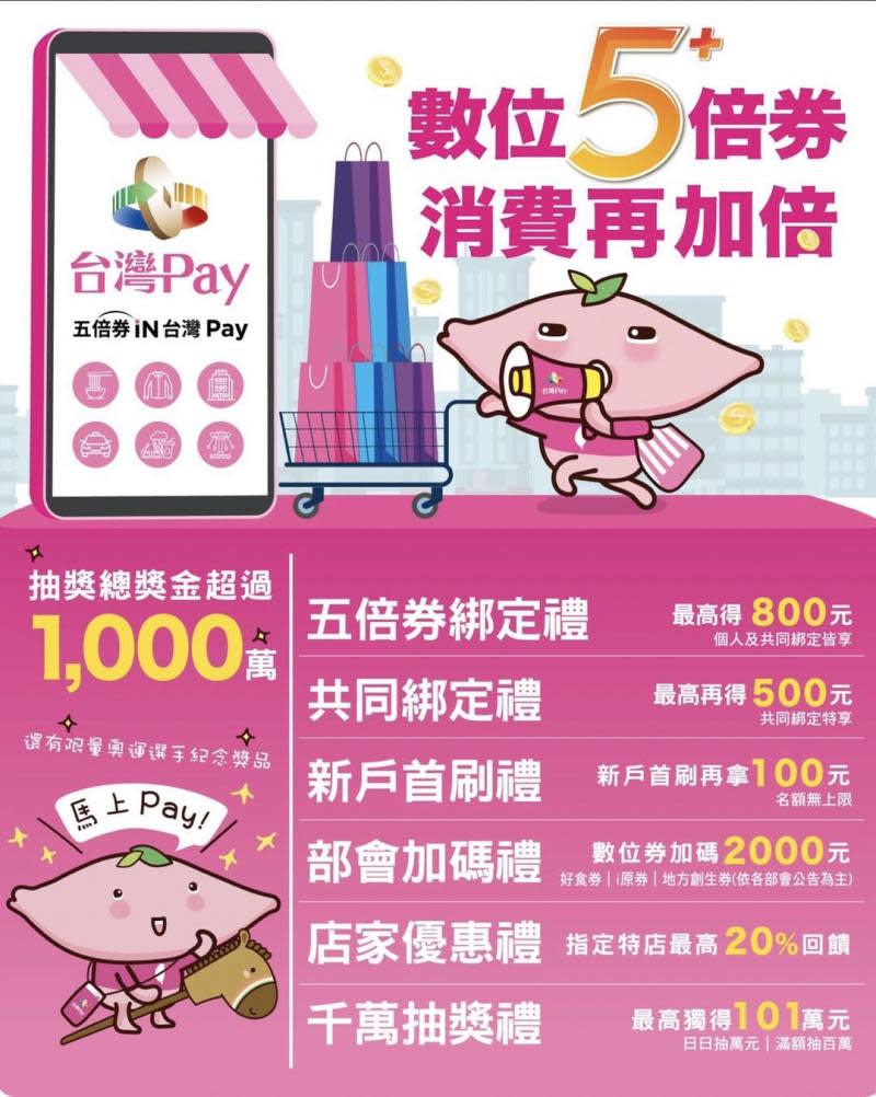 台灣Pay綁定振興五倍券　最高享4500元加碼及抽獎優惠