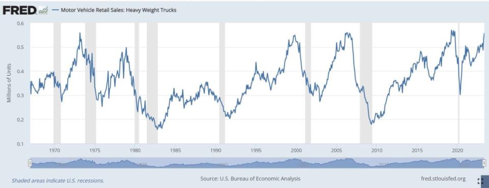 U.S. Bureau of Economic Analysis