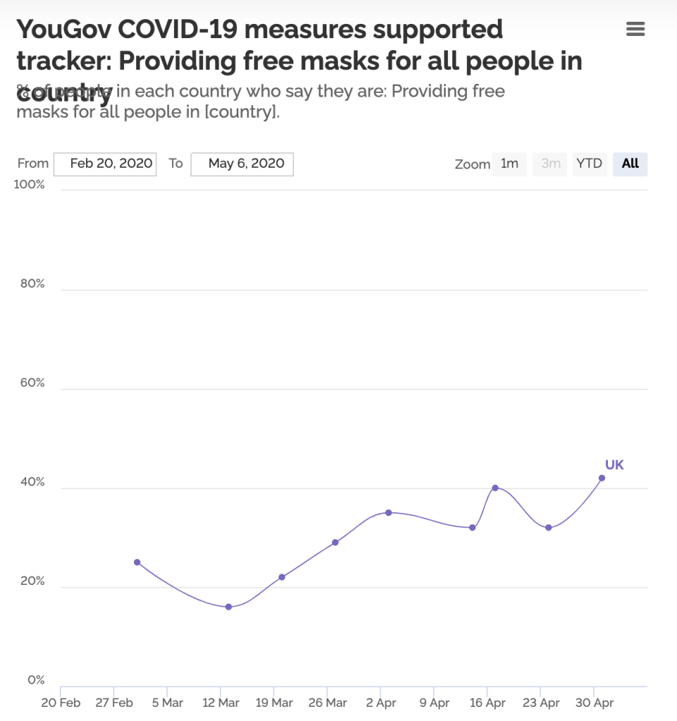 (YouGov)