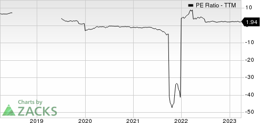 Alpha Metallurgical Resources, Inc. PE Ratio (TTM)